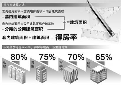 购房实际面积知多少 记者调查房屋面积背后猫腻