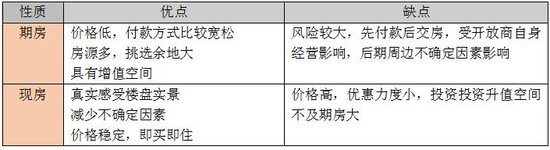 购房知识:期房?现房?买房究竟怎么选?