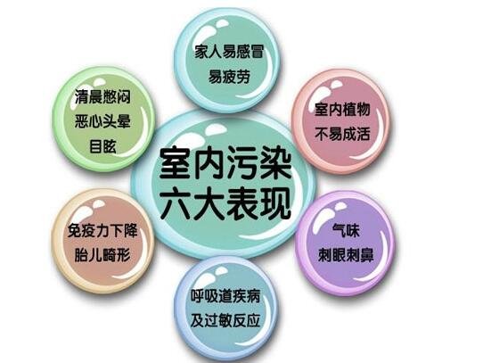 家装如何除甲醛 七个小妙招助你一臂之力