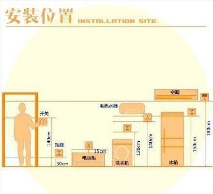 家装插座要如何布置 教你合理的安排家装插座