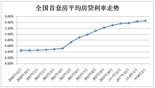 数据来源:融360大数据研究院 数据来源:融360大数据研究院